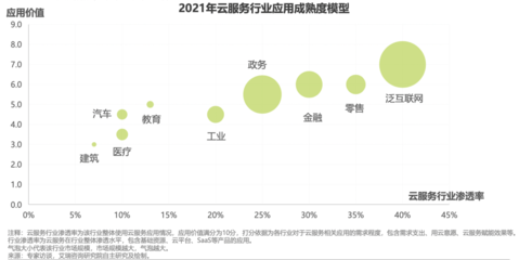 華云數據榮登《中國云服務行業應用白皮書》，以綜合實力領航政務與工業數字化變革